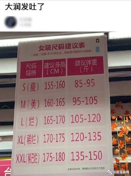 大潤發就女裝尺碼建議表致歉